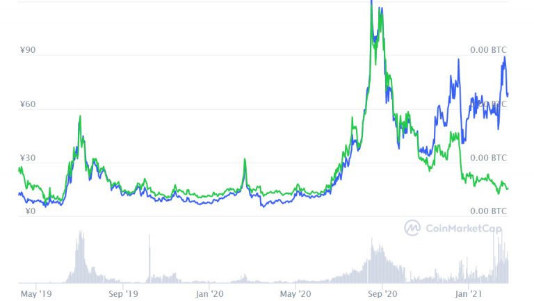 Vidt Datalink Coinmarketcap Aulad Org