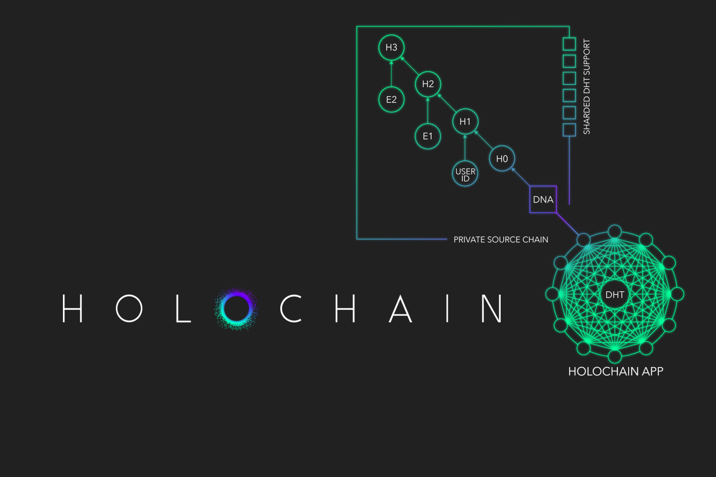 HoloChain(HOT) | 仮想通貨で最速で億り人にる方法
