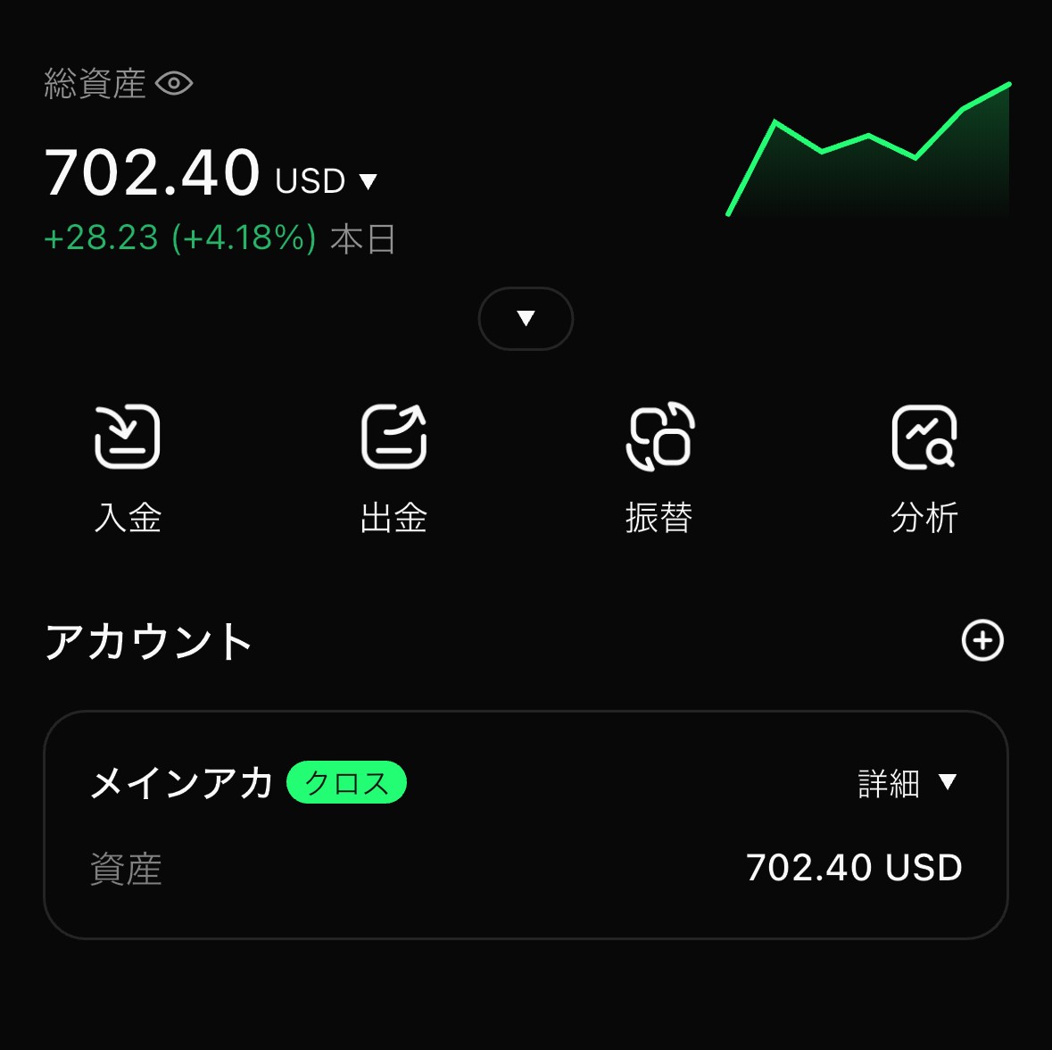 edgeXの進捗 | 仮想通貨で最速で億り人になる方法